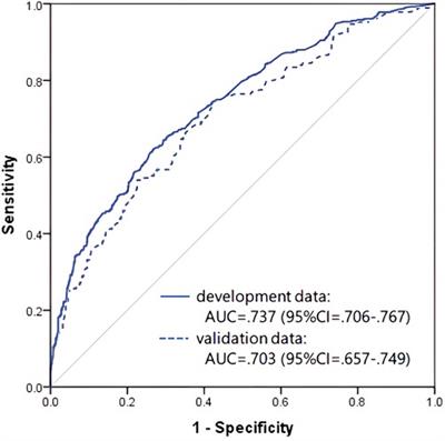 Prediction of the severity of child abuse using nationwide survey data from Child Guidance Centers in Japan: focus on infancy and preschool age